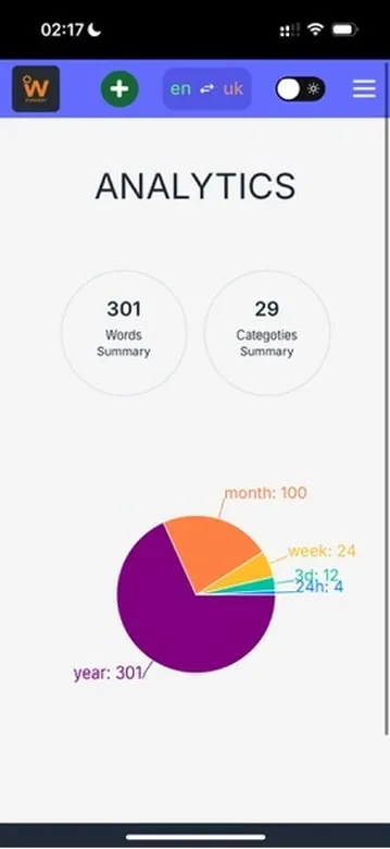 Gallery of Word Synergy slide-2